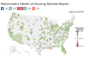 Health of Housing Market